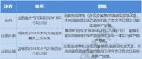 再施壓｜地方比國務(wù)院更嚴(yán)！煤電機(jī)組未完成超低改造立即停產(chǎn)