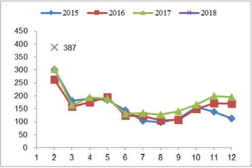 2018年我國風力發(fā)電設備發(fā)展現狀及市場前景預測