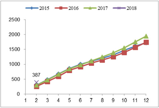 2018年我國風力發(fā)電設備發(fā)展現狀及市場前景預測