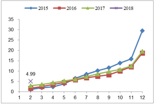 2018年我國風力發(fā)電設備發(fā)展現狀及市場前景預測