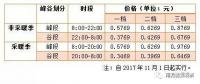 儲(chǔ)能終于盼來(lái)“擴(kuò)大峰谷價(jià)差”，不過(guò)你真的了解峰谷電價(jià)嗎？