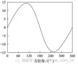 從煤炭到風電 垂直軸風電技術(shù)革新能否改寫能源版圖？