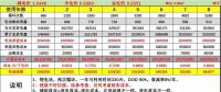 峰谷電價(jià)差拉大后，儲(chǔ)能投資收益會(huì)怎么變？