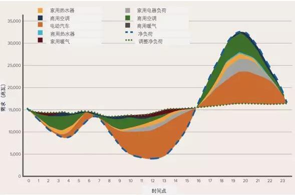 突破極限：需求彈性助力太陽能、風能等可再生能源市場發(fā)展