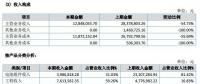 讓人費解的萬家天能：究竟是做太陽能電池組件還是賣牛羊肉？