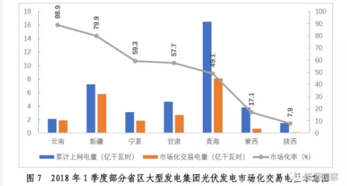 大型發(fā)電集團電力市場交易大增 甘肅風(fēng)電交易比例67.6%