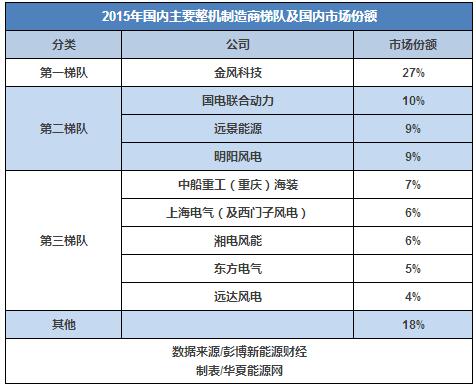 30而立：全球最知名的風(fēng)電企業(yè)如何在中國(guó)打好下一戰(zhàn)？