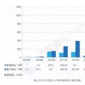 新增裝機3年翻3倍！我國海上風電裝機情況權(quán)威統(tǒng)計