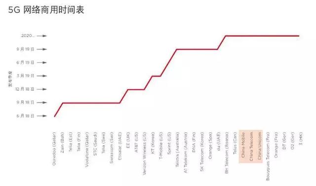 「智慧城市」中國將成全球5G、工業(yè)互聯(lián)網(wǎng)發(fā)展主要推力