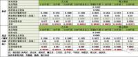 在北京想售電應(yīng)該怎么做？