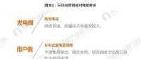 從發(fā)電側(cè)、用戶側(cè)、輸配電側(cè)看 儲(chǔ)能商業(yè)化應(yīng)用時(shí)代開(kāi)啟