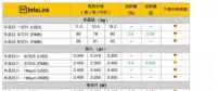 多晶硅料、硅片低價訂單減少 均價些微拉升