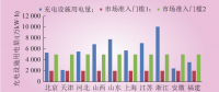 深度｜我國(guó)電力直接交易現(xiàn)狀、交易路徑與模式設(shè)計(jì)