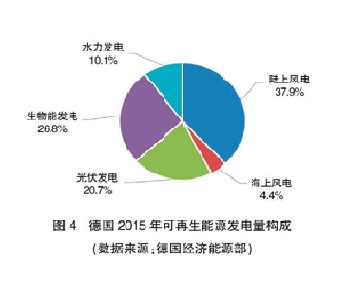 【深度】英、德可再生能源政策轉(zhuǎn)型及其對我國的啟示