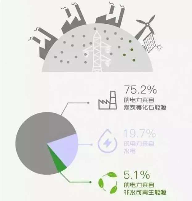 你懂“綠證”嗎？要買(mǎi)“綠證”嗎？