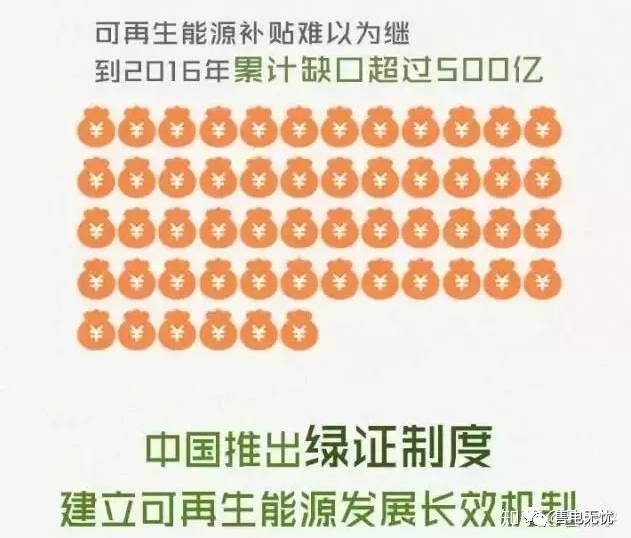 你懂“綠證”嗎？要買(mǎi)“綠證”嗎？