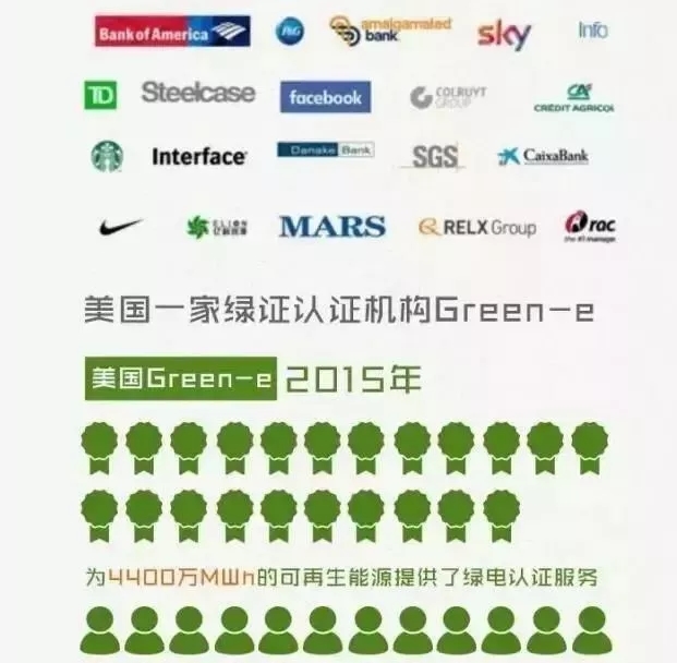 你懂“綠證”嗎？要買(mǎi)“綠證”嗎？