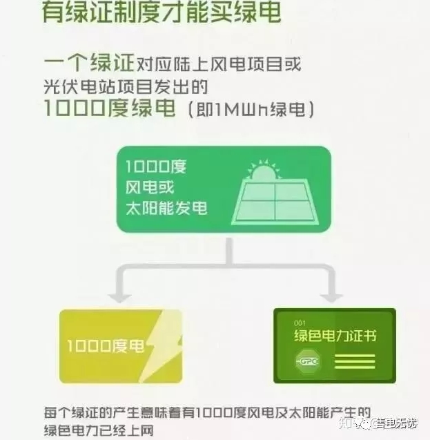 你懂“綠證”嗎？要買(mǎi)“綠證”嗎？