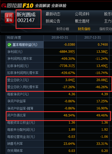 兜里沒錢的新光圓成，跨界風電行業(yè)真的能玩得轉嗎？