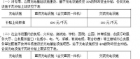 今年上半年充電樁補(bǔ)貼、充電價(jià)格、充電設(shè)施建設(shè)政策匯總