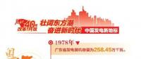 改革開放40周年 帶你看看中國發(fā)電新地標?。◤V東篇）