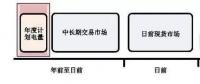 全國首個(gè)電力現(xiàn)貨市場(chǎng)交易規(guī)則即將面世 你準(zhǔn)備好了嗎？