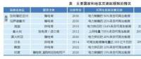 綠色電力證書：國際經(jīng)驗(yàn)、國內(nèi)前景和發(fā)電對(duì)策