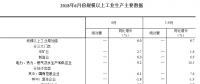 統(tǒng)計(jì)局：2018年6月份規(guī)模以上工業(yè)增加值增長6.0% 電力、熱力生產(chǎn)和供應(yīng)業(yè)增長9.2%