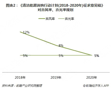 分散式風電核準、并網(wǎng)預計將加速