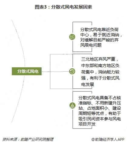 分散式風電核準、并網(wǎng)預計將加速