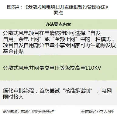 分散式風電核準、并網(wǎng)預計將加速