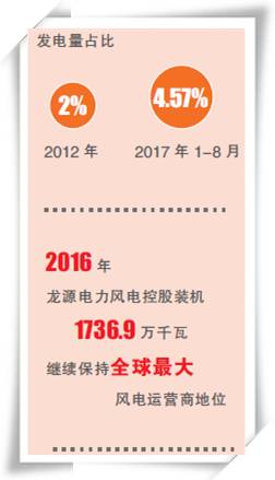 能源跨越之路（十八、中國正成為全球風(fēng)電的新引擎）