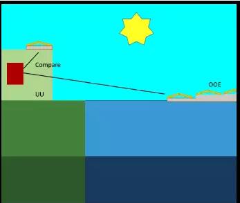 建在海上風機之間的空閑海域 世界上第一個海上風光電站指日可待！