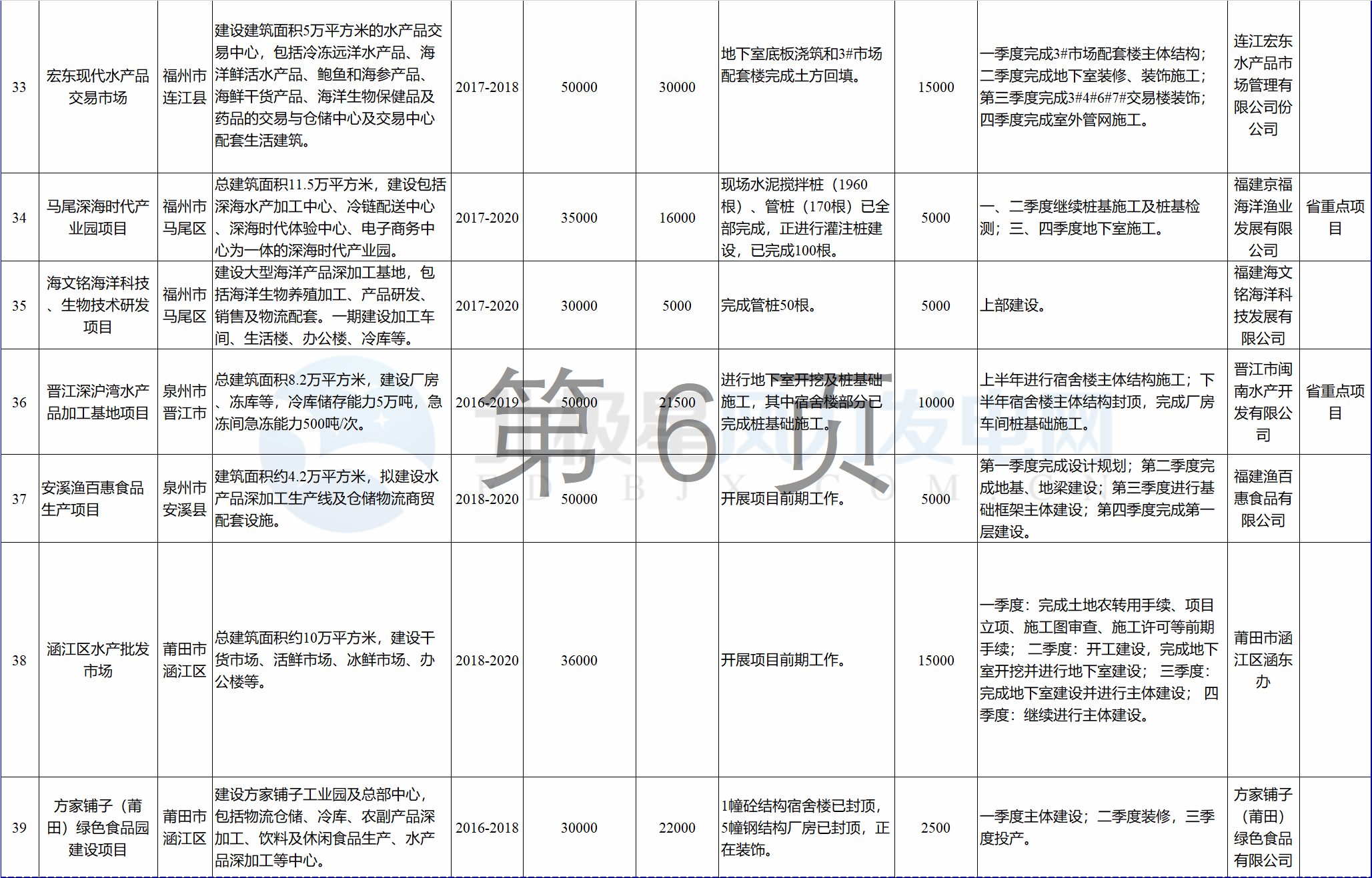 23個(gè)風(fēng)電項(xiàng)目 總投資955億元！2018年福建海洋強(qiáng)省重大項(xiàng)目建設(shè)實(shí)施方案印發(fā)