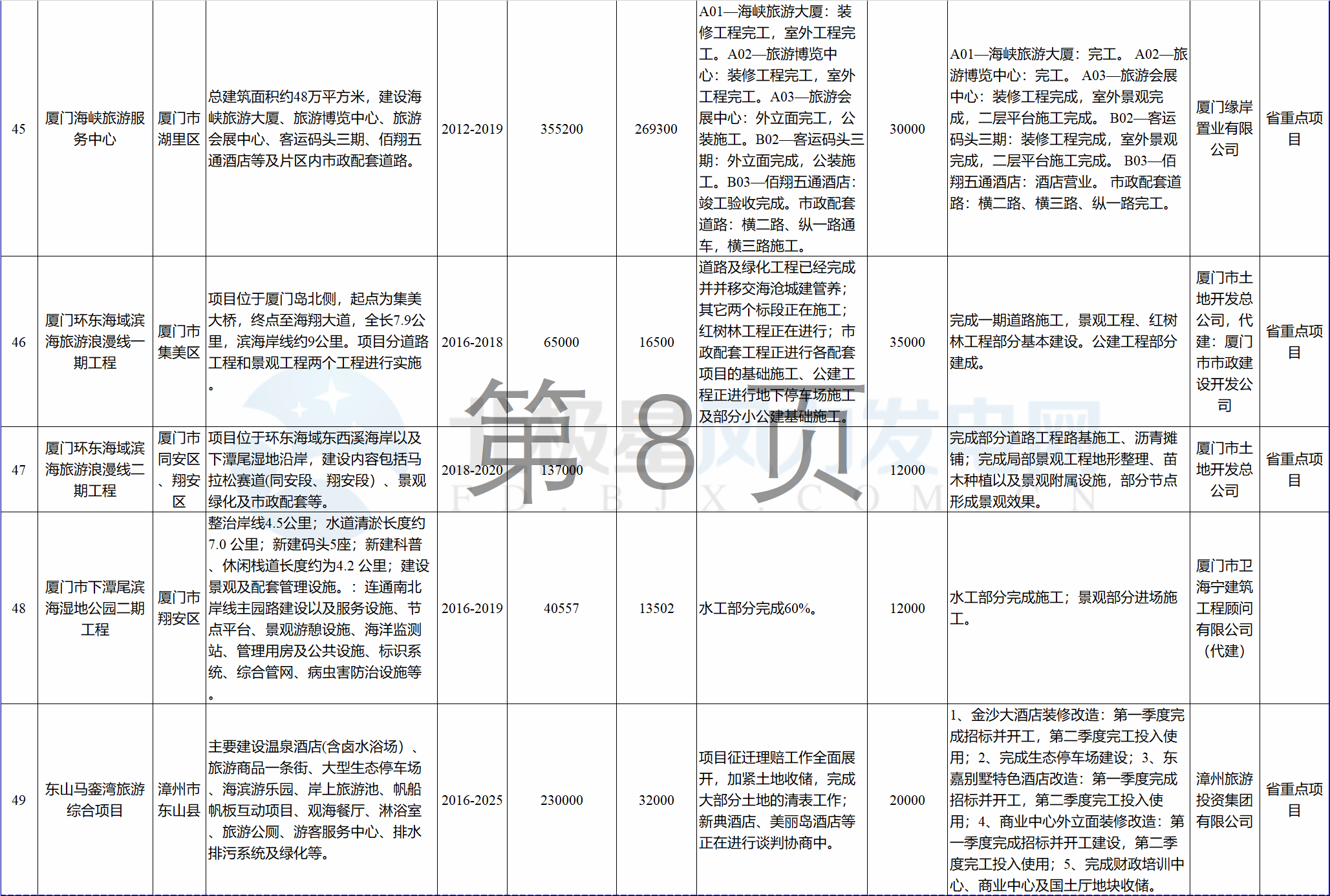 23個(gè)風(fēng)電項(xiàng)目 總投資955億元！2018年福建海洋強(qiáng)省重大項(xiàng)目建設(shè)實(shí)施方案印發(fā)