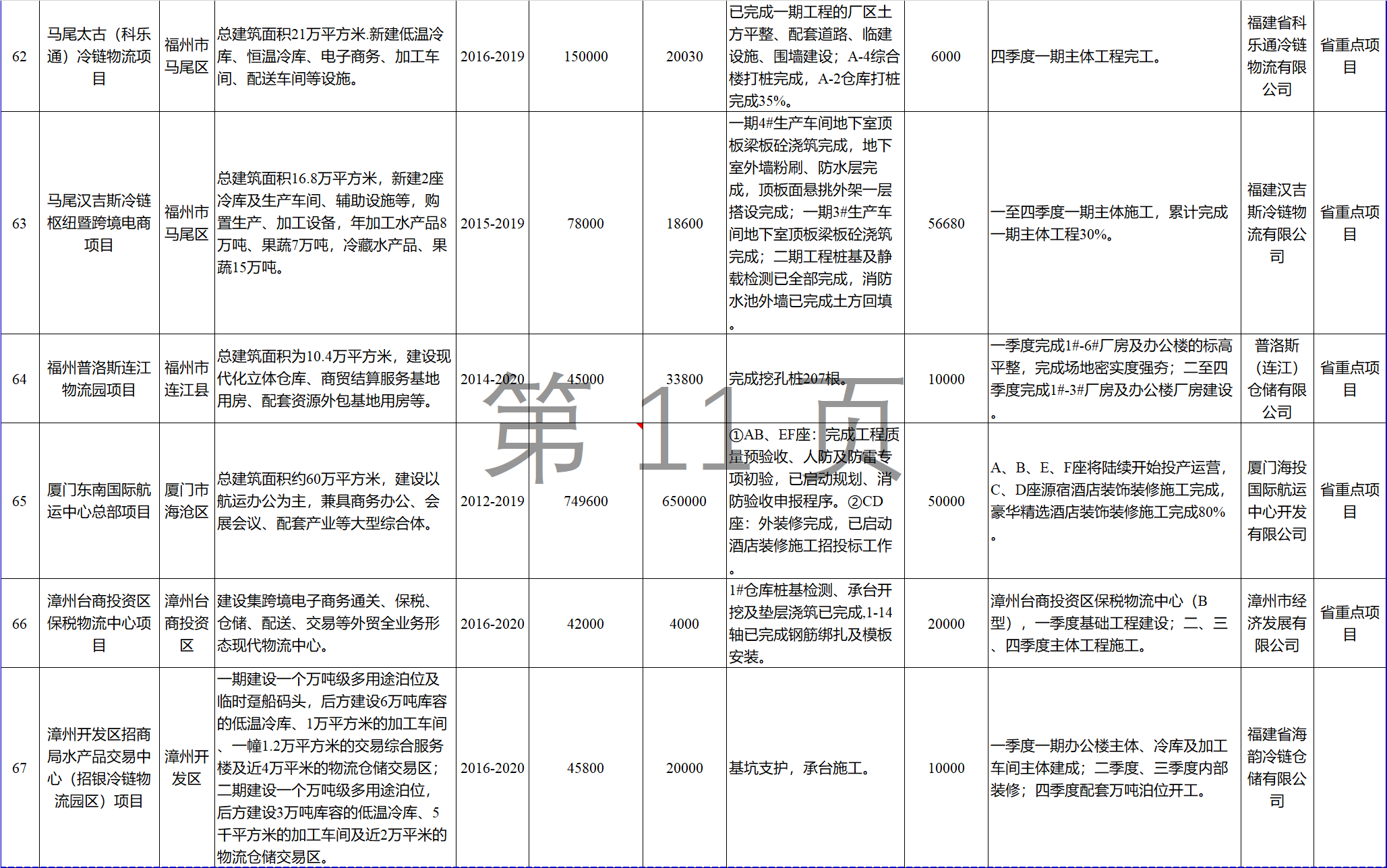 23個(gè)風(fēng)電項(xiàng)目 總投資955億元！2018年福建海洋強(qiáng)省重大項(xiàng)目建設(shè)實(shí)施方案印發(fā)