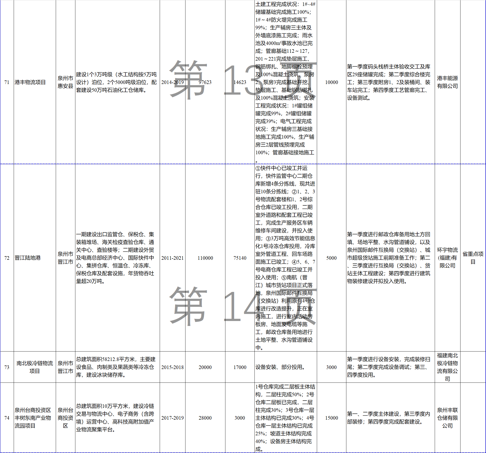 23個(gè)風(fēng)電項(xiàng)目 總投資955億元！2018年福建海洋強(qiáng)省重大項(xiàng)目建設(shè)實(shí)施方案印發(fā)