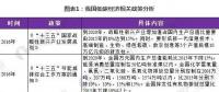 試點(diǎn)城市大范圍鋪開、全國(guó)統(tǒng)一碳交易市場(chǎng)啟動(dòng) 政策利好低碳經(jīng)濟(jì)發(fā)展