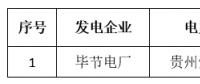 關(guān)于貴州電力交易中心2018年8月集中競價省內(nèi)直接交易預成交情況的公告