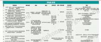 洞察∣ 新能源崛起 充電樁何去何從？
