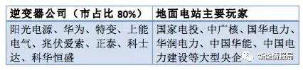 從陽光、華為等大佬到固德威、三晶等新秀——光伏逆變器市場風(fēng)云