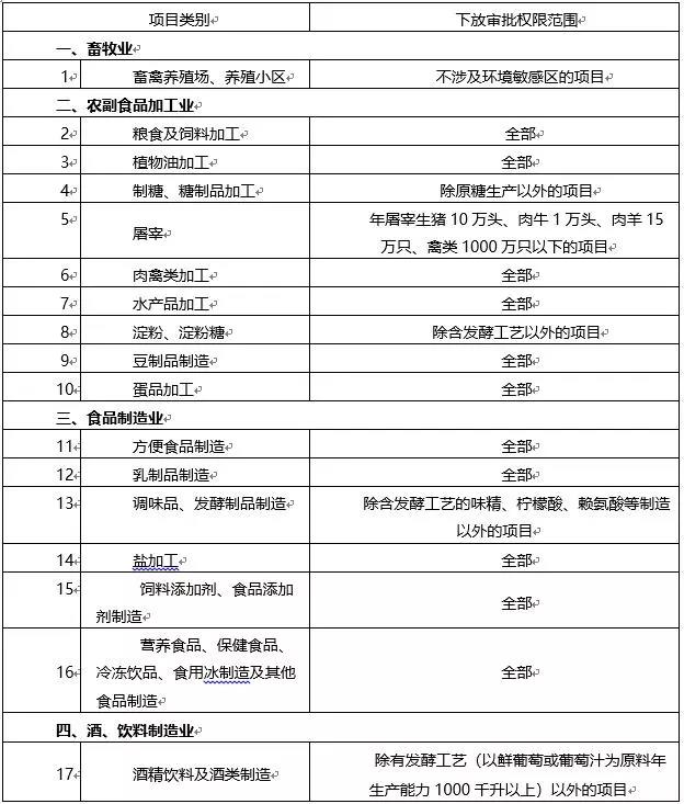 環(huán)境敏感區(qū)總裝機5萬千瓦及以上風電除外！西藏自治區(qū)下放環(huán)境影響評價文件審批權(quán)