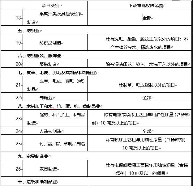 環(huán)境敏感區(qū)總裝機5萬千瓦及以上風電除外！西藏自治區(qū)下放環(huán)境影響評價文件審批權(quán)
