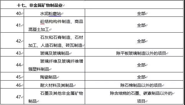 環(huán)境敏感區(qū)總裝機5萬千瓦及以上風電除外！西藏自治區(qū)下放環(huán)境影響評價文件審批權(quán)
