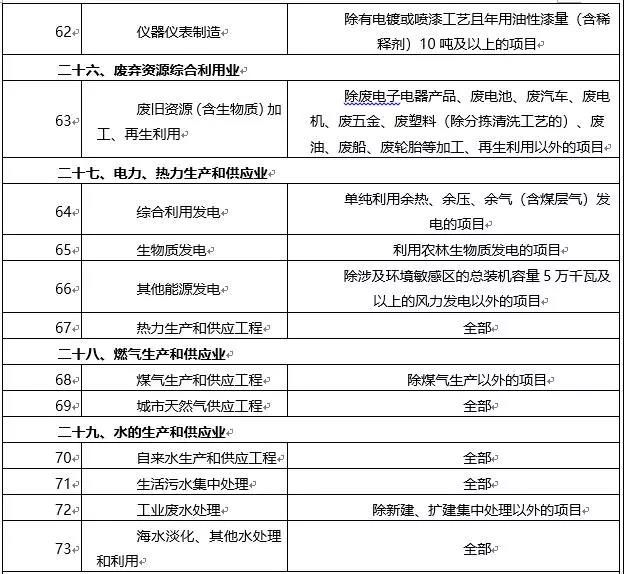 環(huán)境敏感區(qū)總裝機5萬千瓦及以上風電除外！西藏自治區(qū)下放環(huán)境影響評價文件審批權(quán)