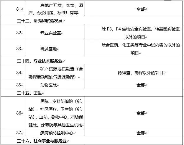 環(huán)境敏感區(qū)總裝機5萬千瓦及以上風電除外！西藏自治區(qū)下放環(huán)境影響評價文件審批權(quán)