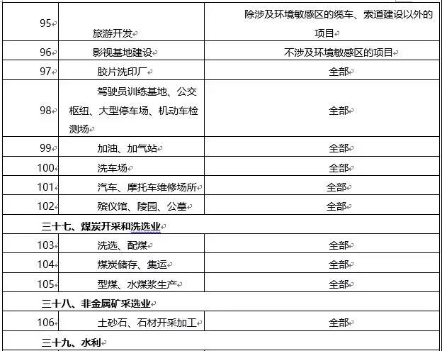 環(huán)境敏感區(qū)總裝機5萬千瓦及以上風電除外！西藏自治區(qū)下放環(huán)境影響評價文件審批權(quán)