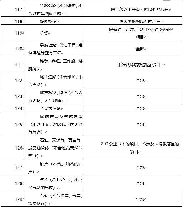 環(huán)境敏感區(qū)總裝機5萬千瓦及以上風電除外！西藏自治區(qū)下放環(huán)境影響評價文件審批權(quán)