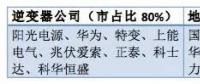 從陽光、華為等大佬到固德威、三晶等新秀——光伏逆變器市場風(fēng)云