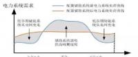 用戶側(cè)儲能投資價值、優(yōu)勢、政策、盈利測算